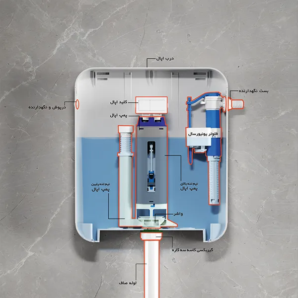 فلاش تانک ایران مدل روکار اپال دو زمانه - تصویر 4